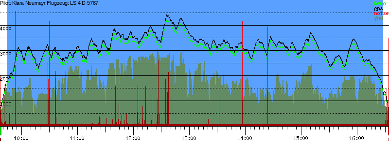 Barometer